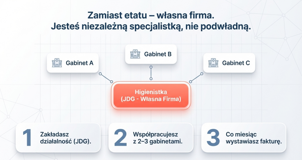 higienistka na swoim