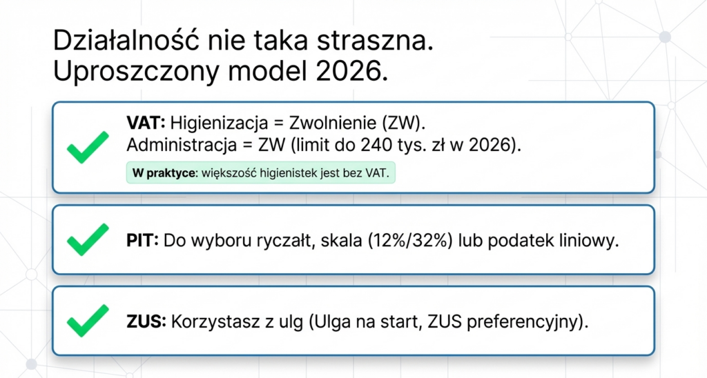 higienistka_na start podatki ZUS